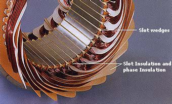 slot wedges in motors